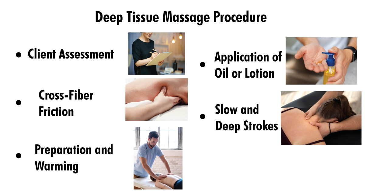 Deep Tissue Vs Swedish Massage